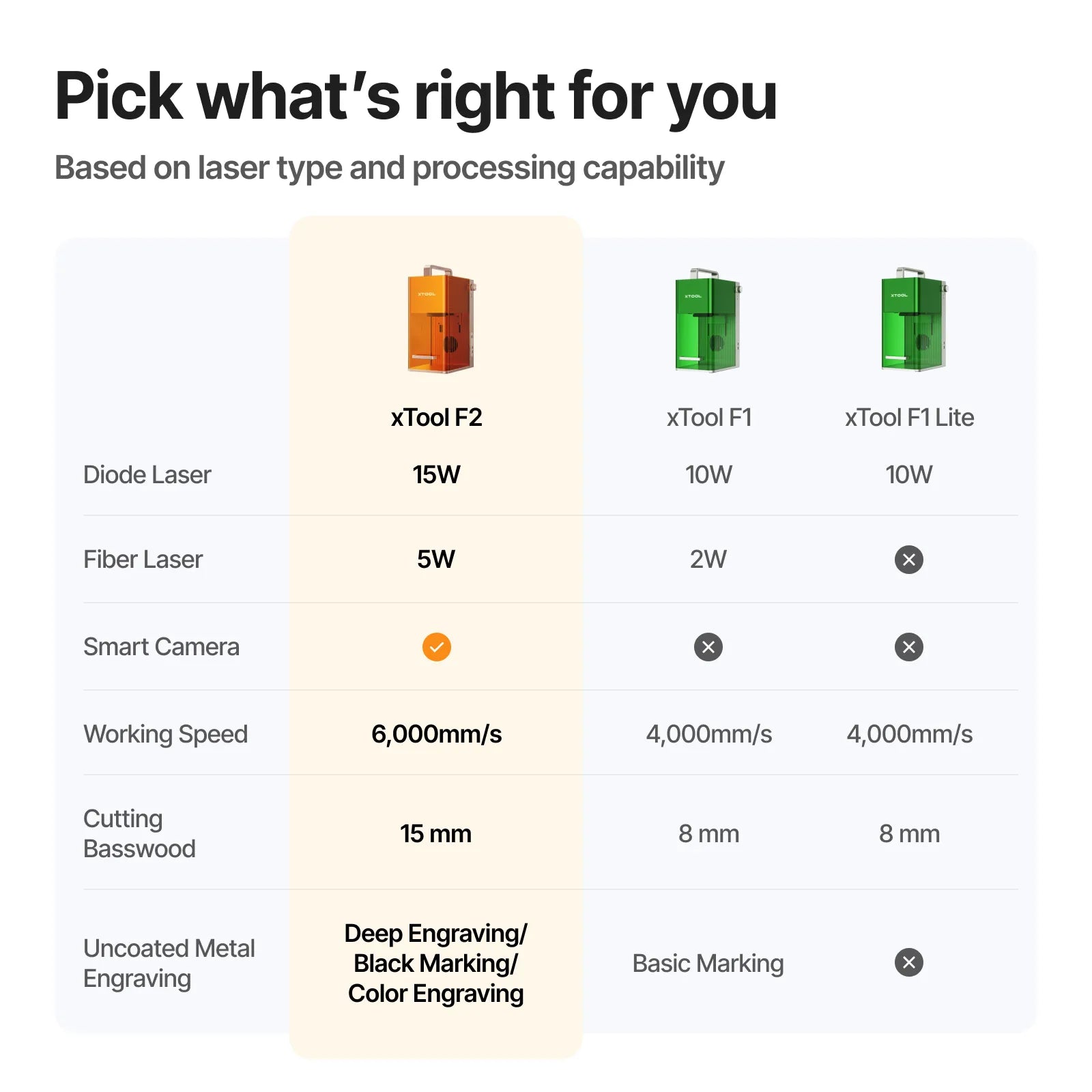 xTool F2 5W IR & 15W Diode Portable Dual Laser Engraver